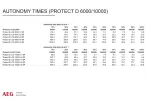 AEG PROTECT D LCD 10000 VA