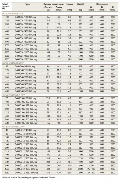 Redresor AEG PROFITEC SN1 48 V 125 A