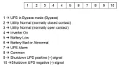 Accesorii UPS BORRI RELAY CONTACT INTERFACE GALILEO LEONARDO