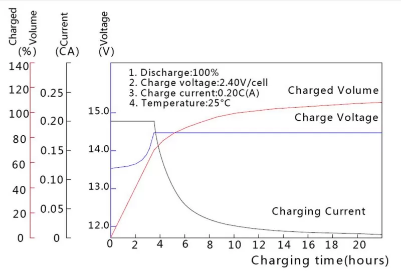 Accesorii UPS BORRI CHARGER 250W GALILEO 3000 VA
