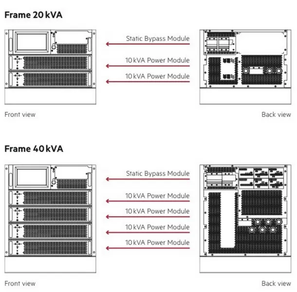 UPS AEG PROTECT PLUS M400 20 kVA
