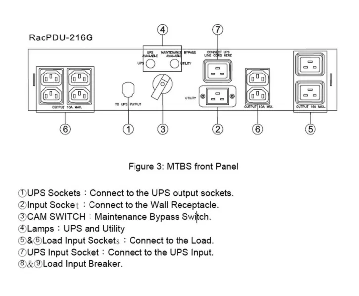 PDU&Bypass Manual BORRI PDU CU BYPASS MANUAL GALILEO 1000-3000 VA RACK