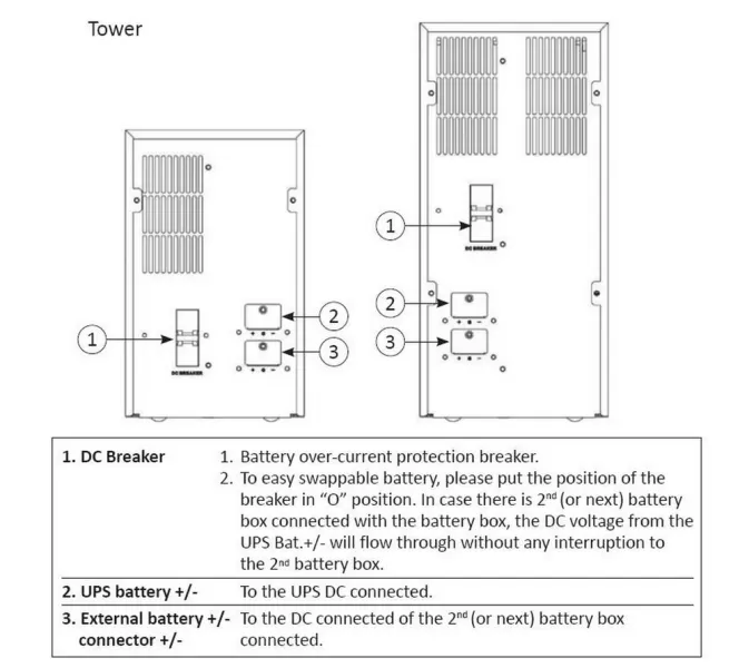 Accesorii UPS BORRI GALILEO T BATTERY PACK 1000 VA