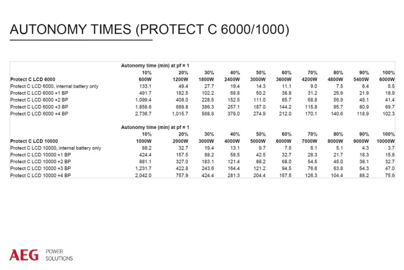 UPS AEG PROTECT C LCD 1 kVA