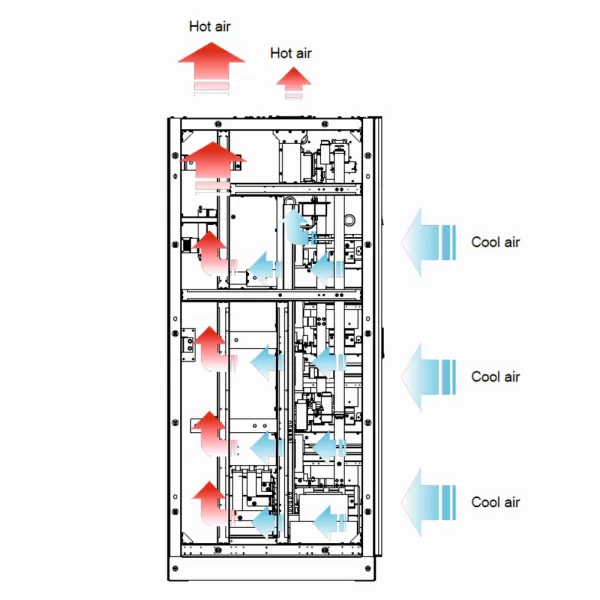 UPS AEG PROTECT PLUS S500 500 kVA