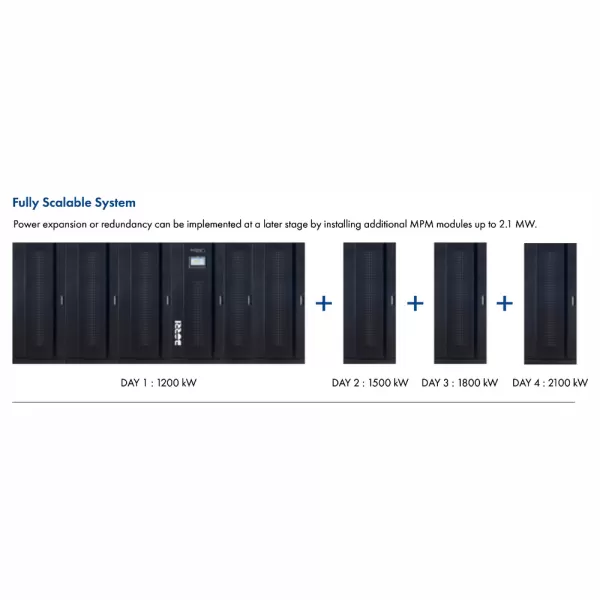 UPS BORRI INGENIO-MAX-XT 1250 kVA